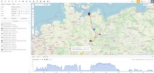 Auswertung Fahrverhalten für Wohnmobil und Wohnwagen