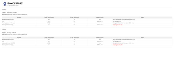 digitaler Wartungsmanager für Wohnmobil und Wohnwagen